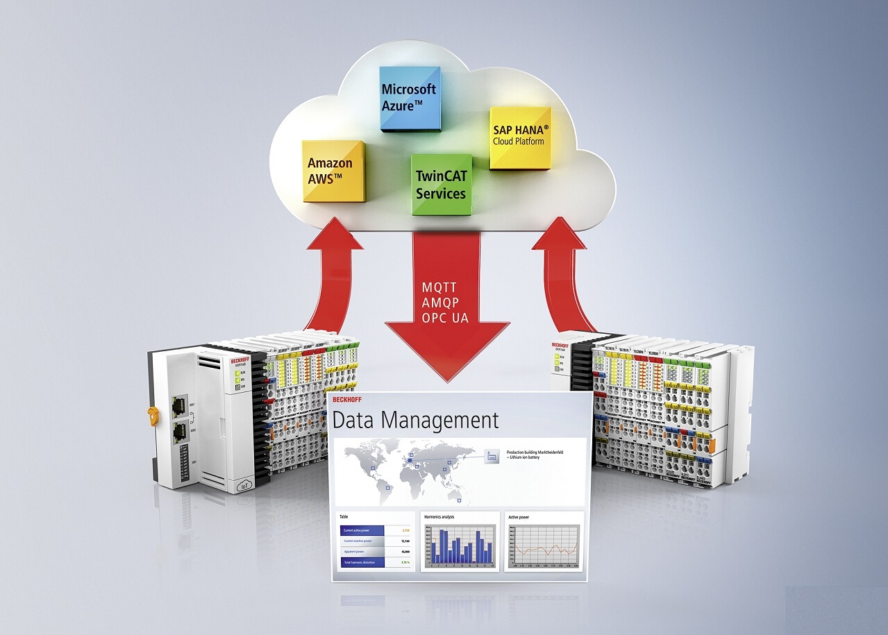使用倍福 IoT 平台实现安全、轻松的云端系统集成