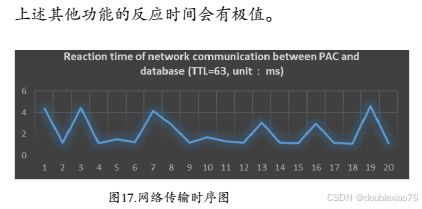 智慧水净化 遥感、工业控制与物联网技术的系统集成探索