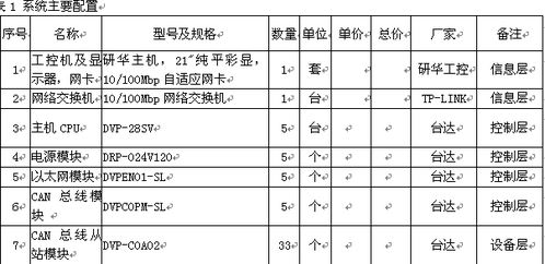纺纱厂自动化纺机网络信息集成工程综述